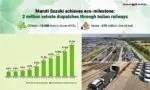 Maruti Suzuki Achieves Green Milestone