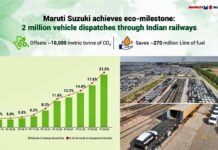 Maruti Suzuki Achieves Green Milestone