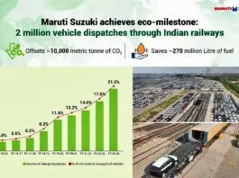 Maruti Suzuki Achieves Green Milestone: 2 Million Vehicles Dispatched via Railways Maruti Suzuki Achieves Green Milestone