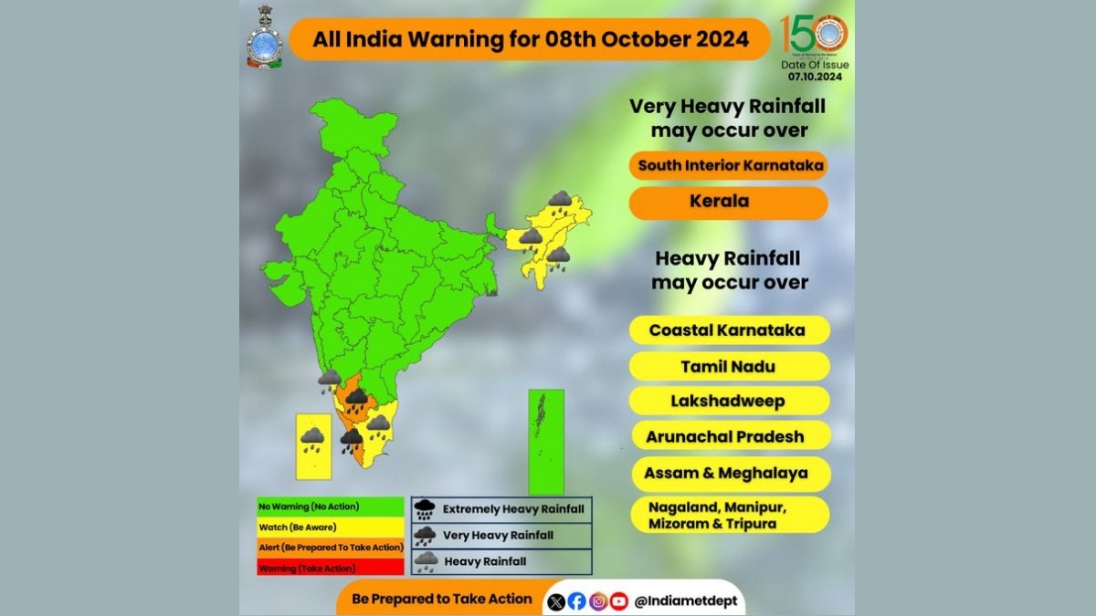 IMD Issues Rain Warnings Across India: Heavy Showers Expected in Kerala and Karnataka