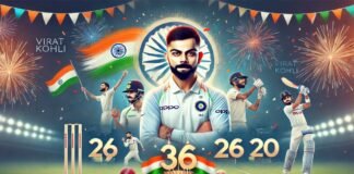 Virat Kohli 36th birthday