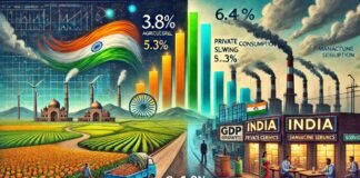 GDP Projected