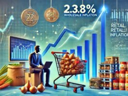 Wholesale Inflation Rises