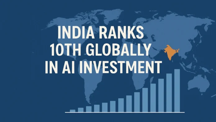 India Ranks 10th Globally in AI Investment India Ranks 10th Globally in AI Investment