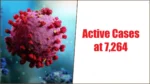 Active Cases at 7264
