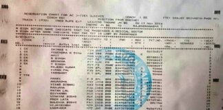 Waiting List Chart Now 24 Hours in Advance