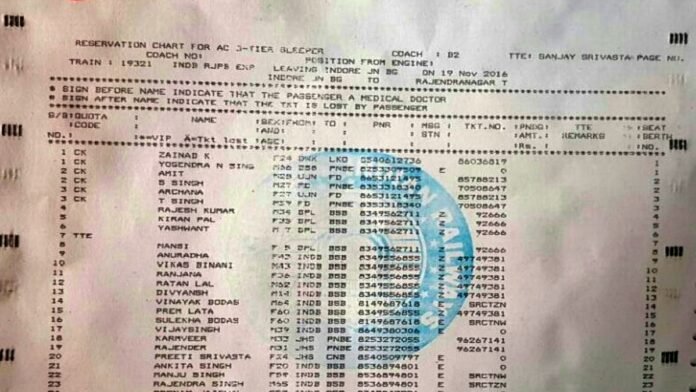 Waiting List Chart Now 24 Hours in Advance