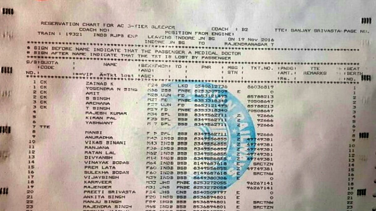 Waiting List Chart Now 24 Hours in Advance