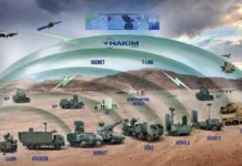 Turkey’s integrated air shield