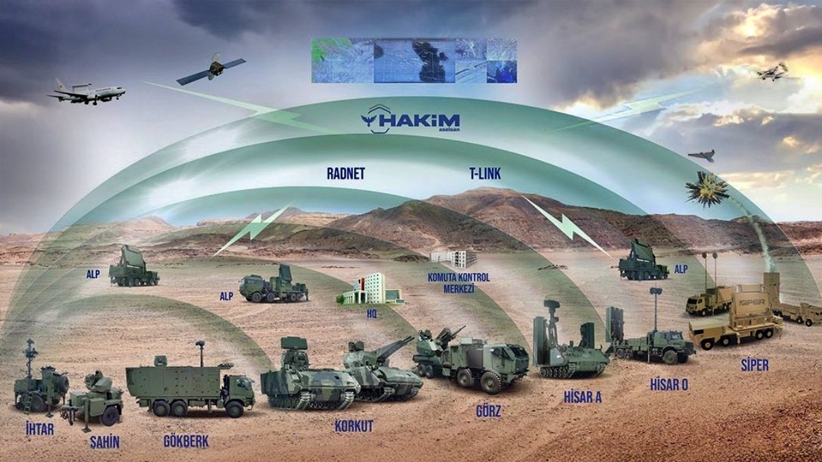 Erdoğan unveils ‘Steel Dome’: Turkey’s integrated air shield takes flight
