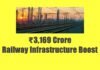 ₹3,169 Crore Railway Infrastructure Boost: Cabinet Clears 177 KM Track Doubling Project Railway Infrastructure Boost