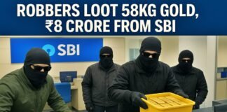 Robbers Loot 58kg Gold, ₹8 Crore from SBI