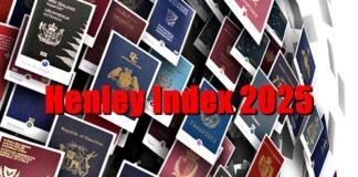 Henley Index 2025