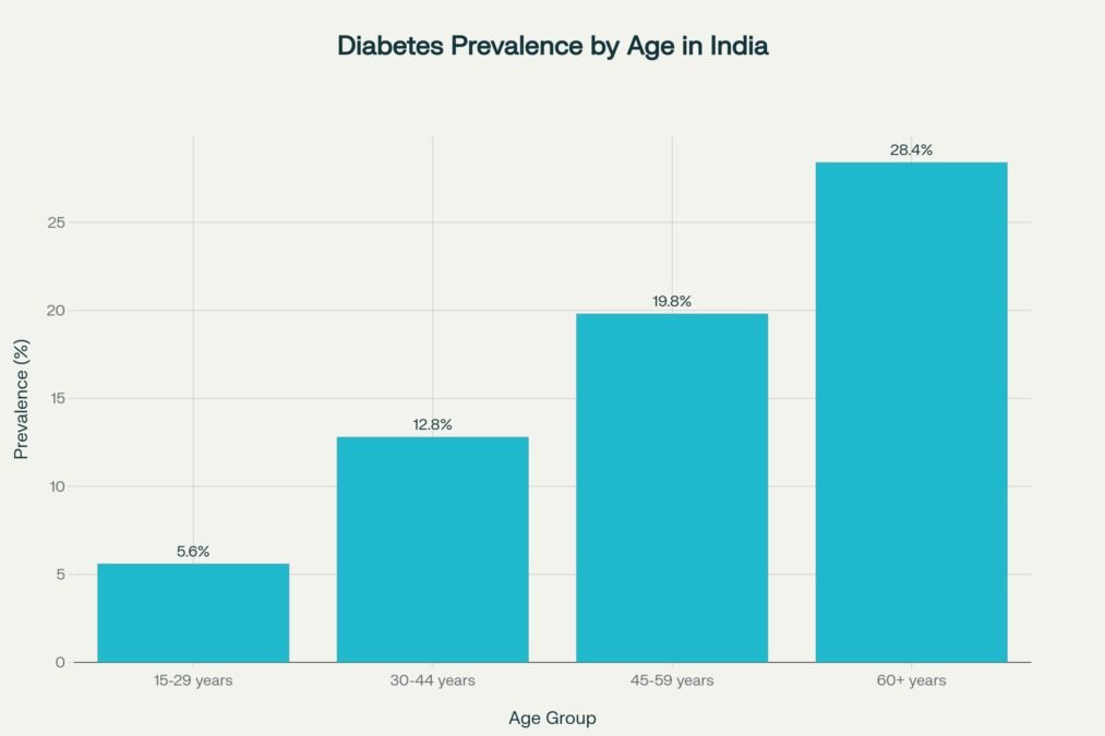 Diabetes_prevalence_increases