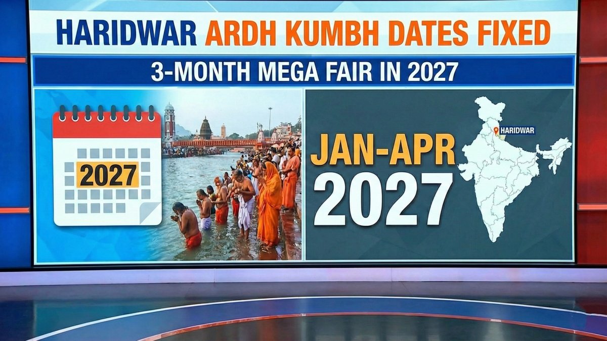 Haridwar Ardh Kumbh dates fixed, 3 month mega fair in 2027