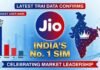 Jio number one SIM in India