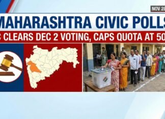 Maharashtra civic polls, SC clears Dec 2 voting, caps quota at 50% Maharashtra civic polls