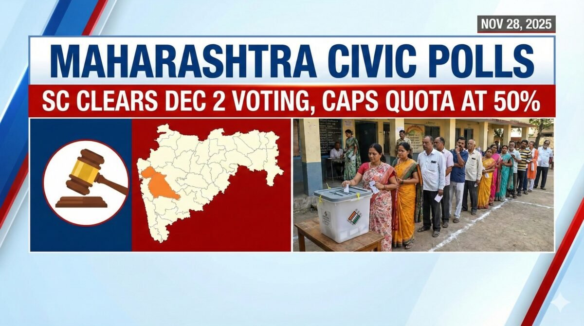 Maharashtra civic polls, SC clears Dec 2 voting, caps quota at 50%