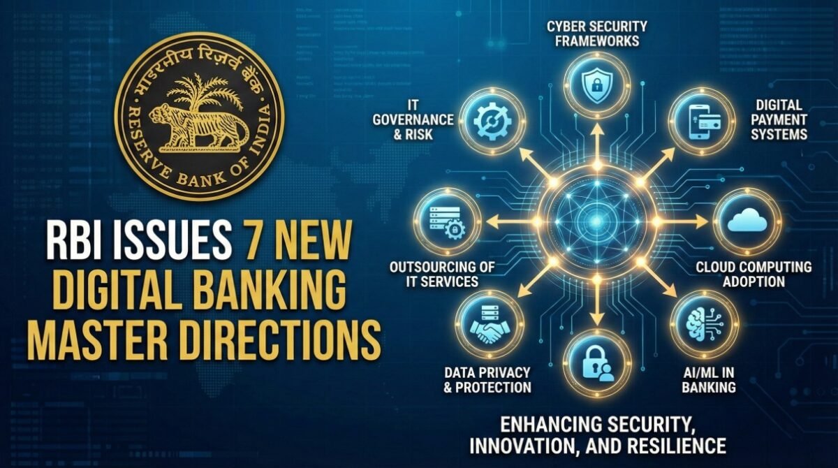 RBI Issues 7 New Digital Banking Master Directions, Consolidates 9,445 Circulars for Simpler Compliance