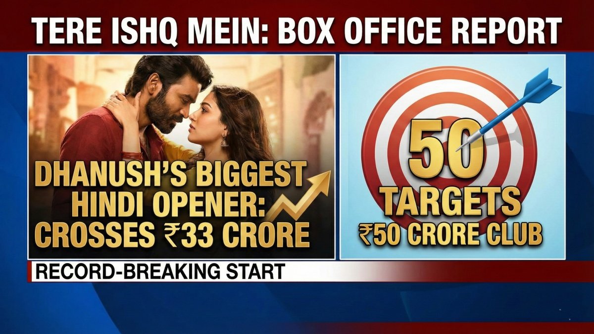 Tere Ishq Mein: Dhanush’s Biggest Hindi Opener Crosses ₹33 Crore, Targets ₹50 Crore Club