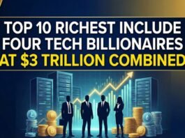 Tech Dominance Continues, Top 10 Richest Include Four Tech Billionaires at $3 Trillion Combined Top 10 Richest