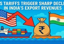 US Tariffs Trigger Sharp Decline in India's Export Revenues