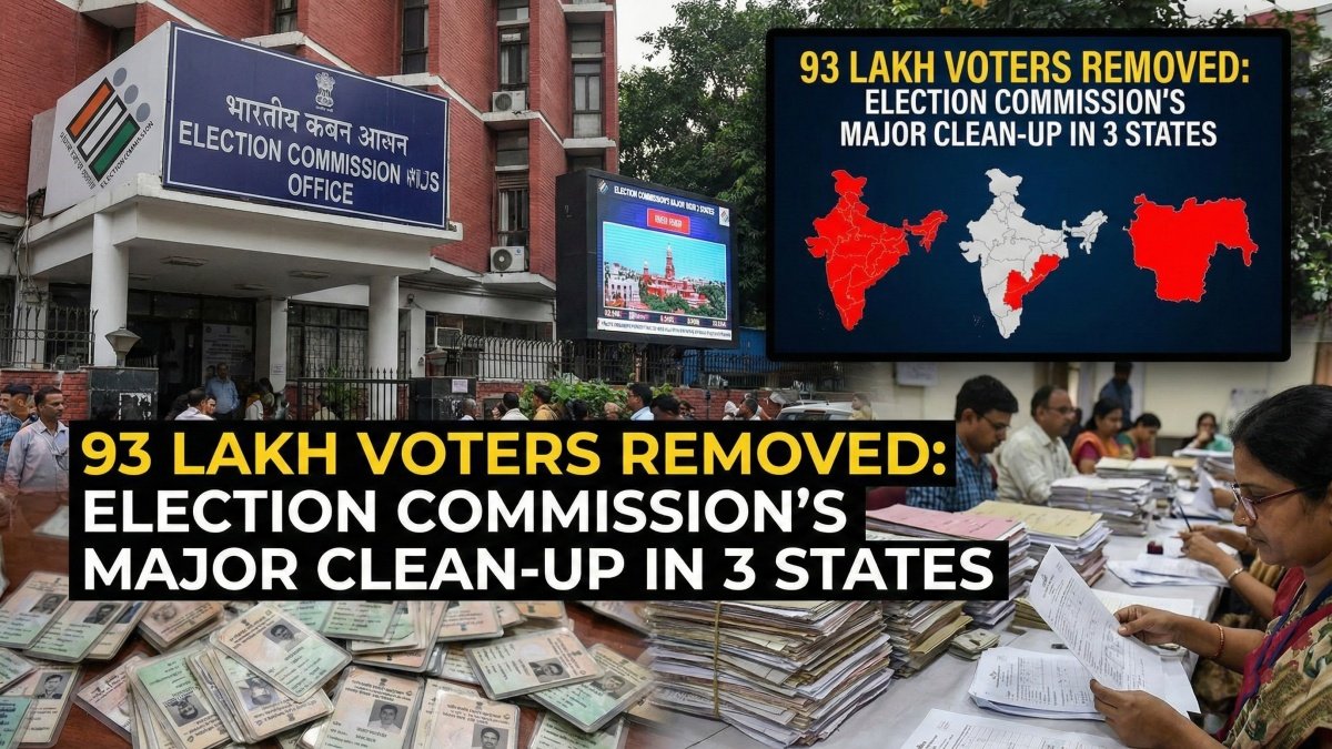 93 Lakh Voters Removed: Election Commission’s Major Clean-Up in 3 States