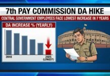 7th Pay Commission DA Hike: Central Government Employees Face Lowest Increase in 7 Years DA Hike