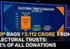 BJP Bags ₹3,112 Crore from Electoral Trusts: 82% of All Donations After Electoral Bonds Ban Electoral trust donations