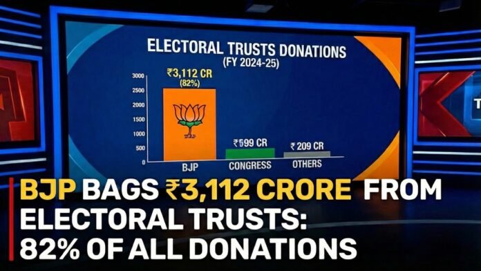 Electoral trust donations