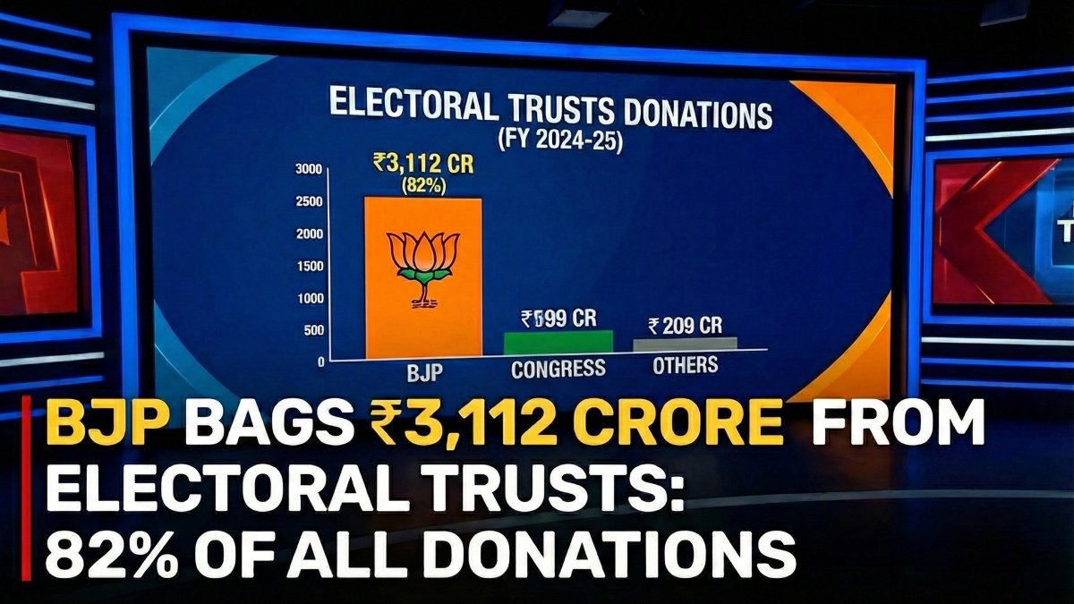 BJP Bags ₹3,112 Crore from Electoral Trusts: 82% of All Donations After Electoral Bonds Ban