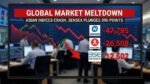 Global Market Meltdown: Asian Indices Crash, Sensex Plunges 390 Points Global Market Meltdown