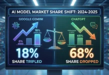 Google Gemini Market Share