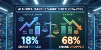 Google Gemini Market Share
