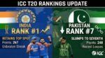 ICC T20 Rankings