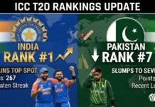 ICC T20 Rankings