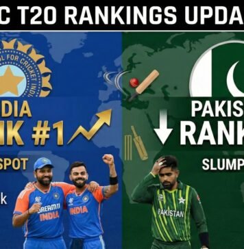 ICC T20 Rankings