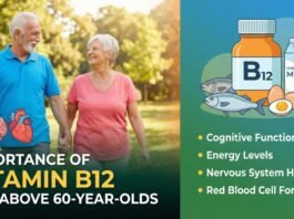 Vitamin B12