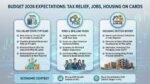 Budget 2026 Expectations