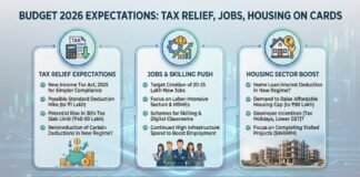 Budget 2026 Expectations