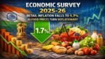 Economic Survey 2025-26, Retail Inflation Falls to 1.7% as Food Prices Turn Deflationary Economic Survey 2025-26