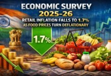 Economic Survey 2025-26, Retail Inflation Falls to 1.7% as Food Prices Turn Deflationary Economic Survey 2025-26
