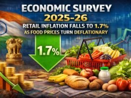 Economic Survey 2025-26, Retail Inflation Falls to 1.7% as Food Prices Turn Deflationary Economic Survey 2025-26