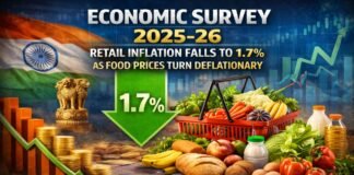 Economic Survey 2025-26, Retail Inflation Falls to 1.7% as Food Prices Turn Deflationary Economic Survey 2025-26