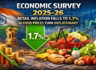 Economic Survey 2025-26, Retail Inflation Falls to 1.7% as Food Prices Turn Deflationary Economic Survey 2025-26