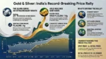 Gold and Silver Price Report