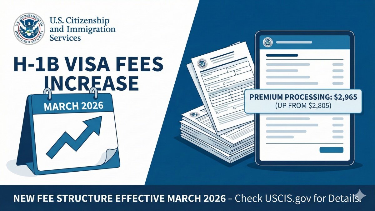 USCIS H-1B Visa Fees Increase March 2026, Premium Processing Up to $2,965
