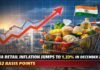 India Retail Inflation