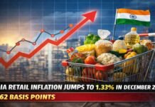 India Retail Inflation