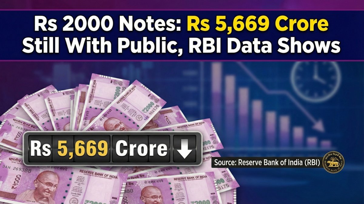 Rs 2000 Notes: Rs 5,669 Crore Still With Public, RBI Data Shows